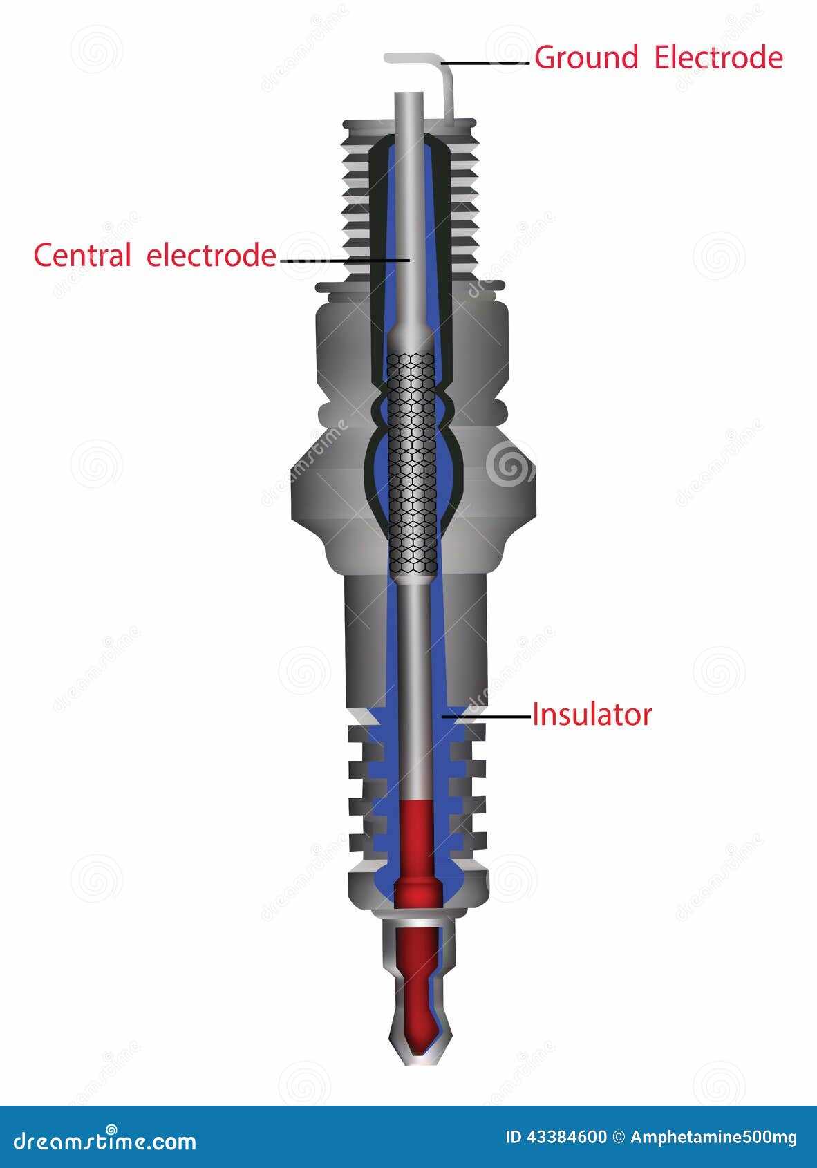 parts of a spark plug diagram