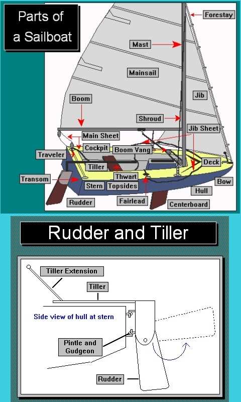 parts of a sailboat diagram