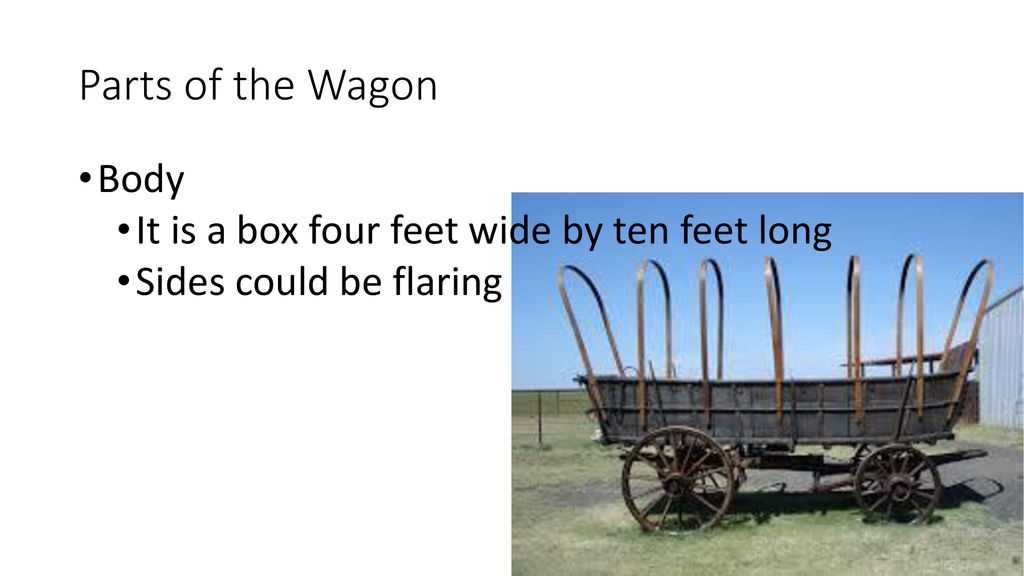 parts of a covered wagon diagram