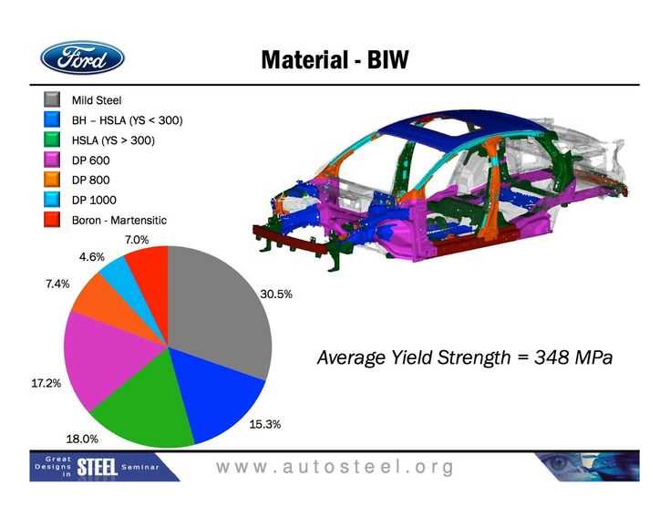 2016 ford fusion body parts diagram