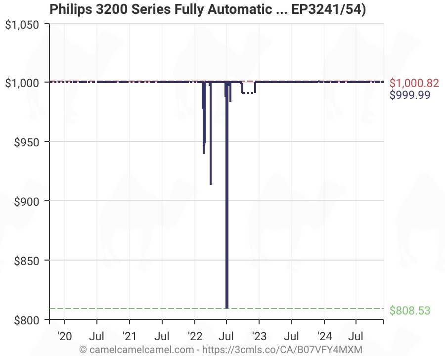 philips 3200 parts diagram