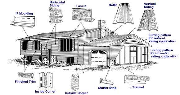 siding parts diagram