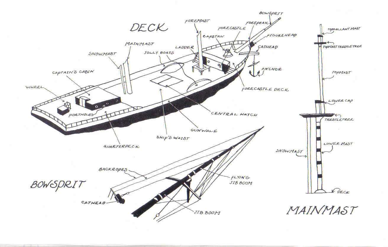 sailing ship parts diagram