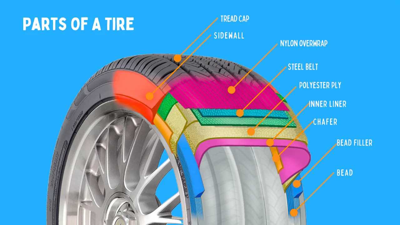 wheel parts diagram