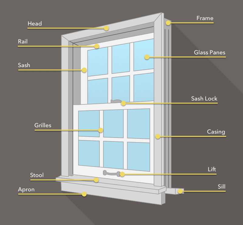 window sash parts diagram