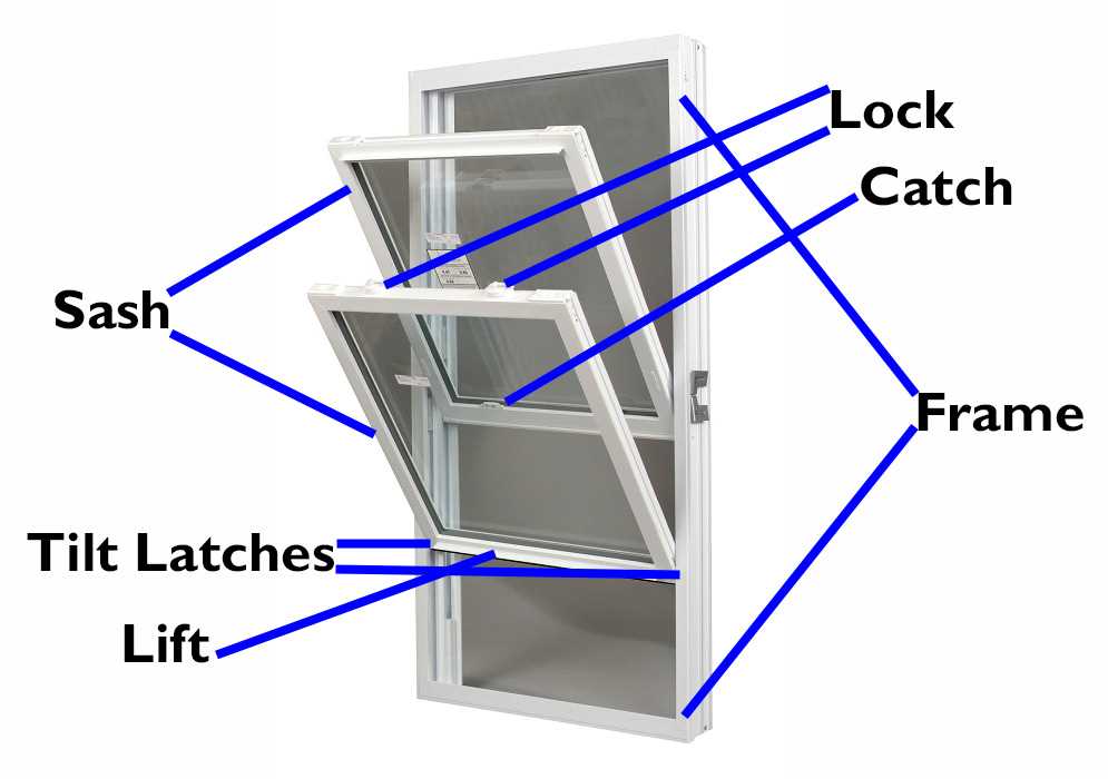 window sash parts diagram