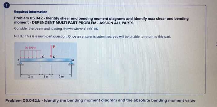 bending moment diagram by parts