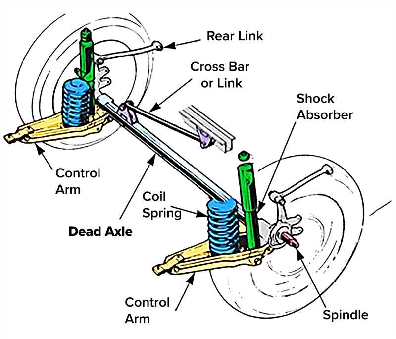 axle parts diagram