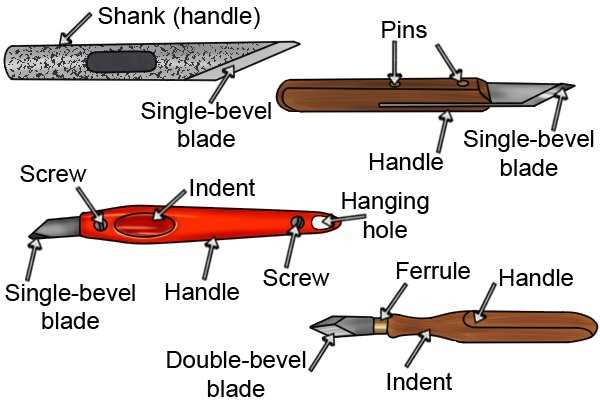 knife parts diagram