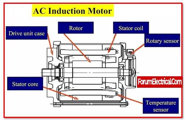 ac motor parts diagram