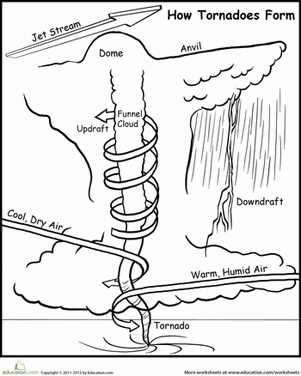 tornado parts diagram