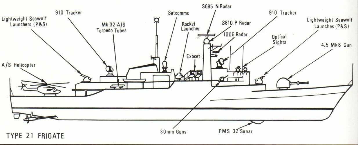 parts of a navy ship diagram